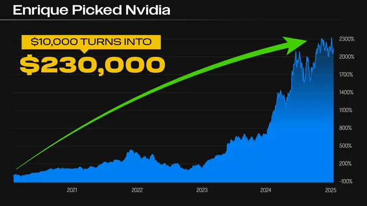 chart: